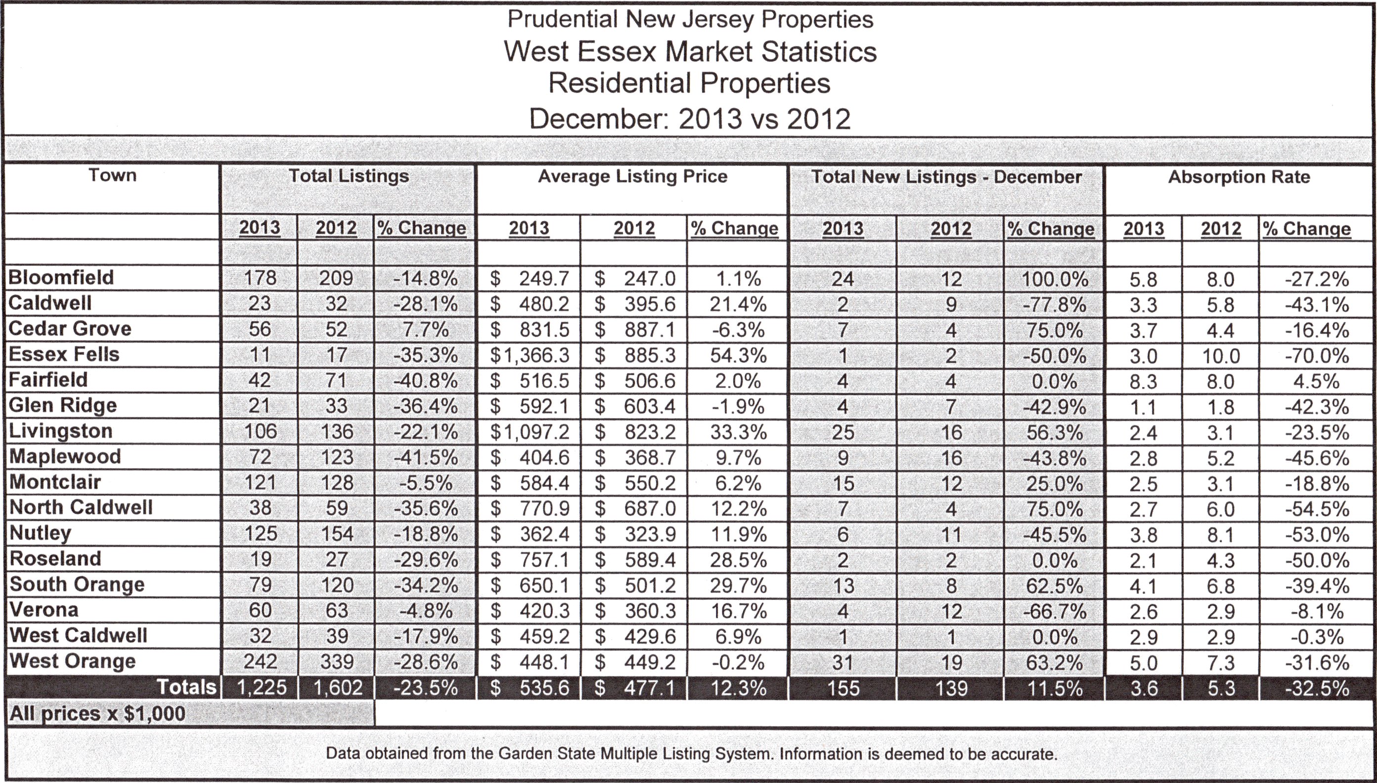 Stats listings 2013