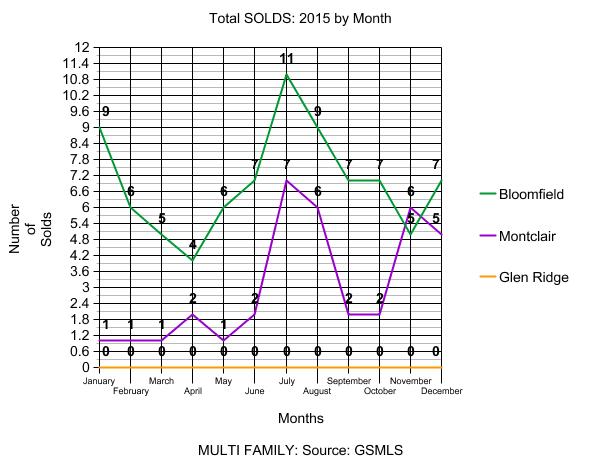 Multi Solds 2015