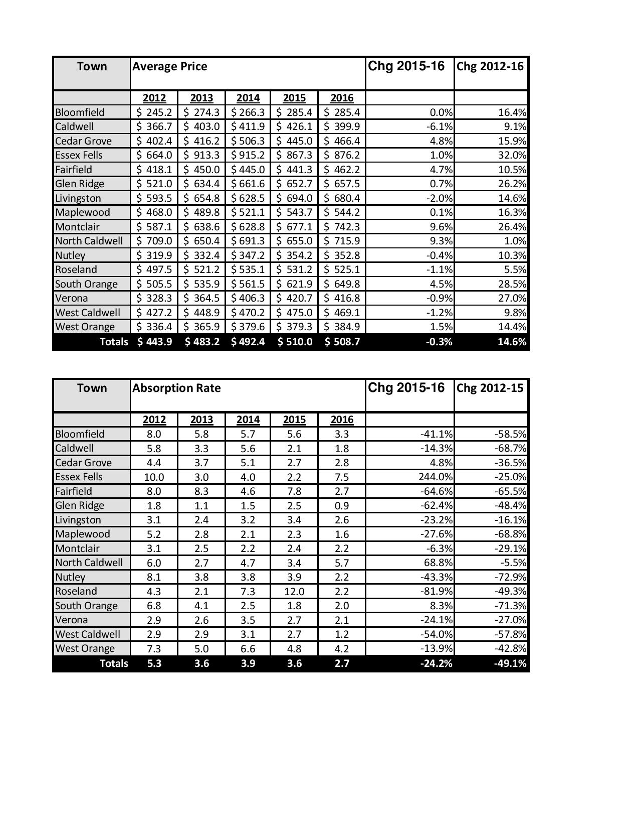 Market Stats Jan-Dec- 2016 vs 2015-page-002